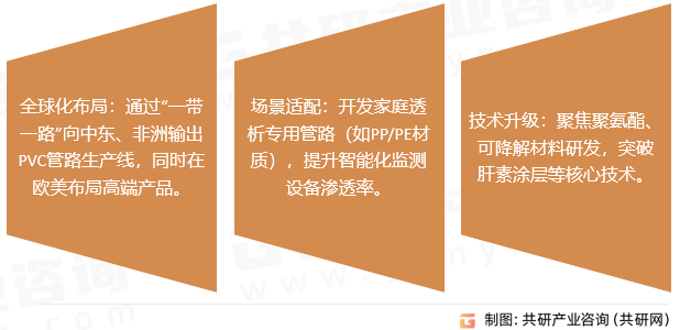 血液透析管路及穿刺针行业发展趋势