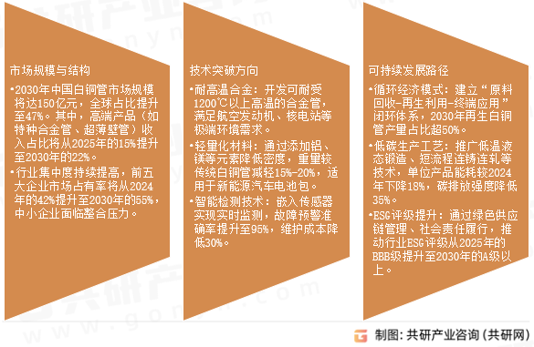 白铜管未来展望