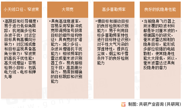 毫米波雷达优势