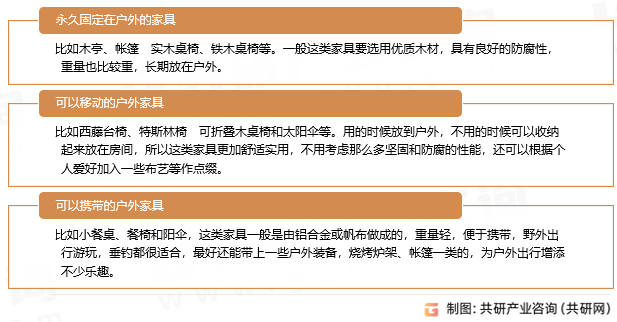 户外家具类型