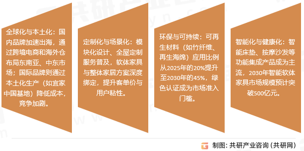 软体家具行业发展趋势