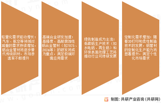 铝管材市场趋势