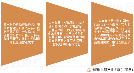毫米波雷达市场发展趋势