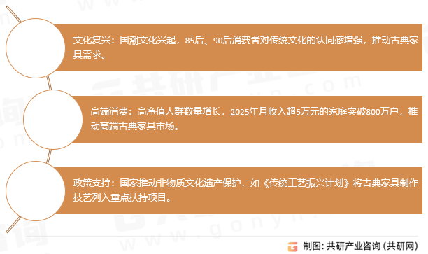 古典家具驱动因素