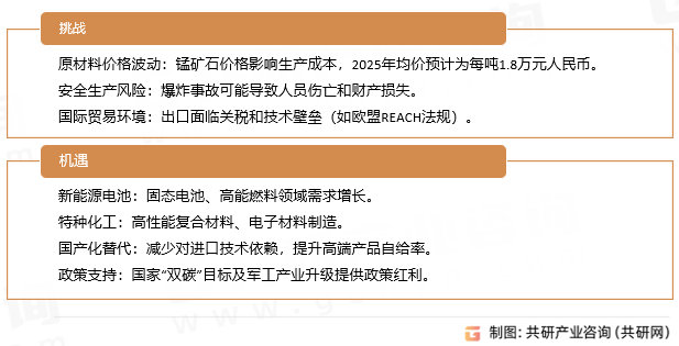 氯化锰挑战及机遇