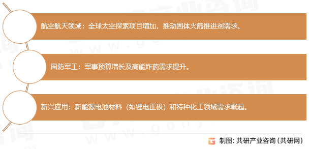 高氯酸铵主要驱动因素