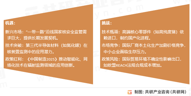 核辐射探测器行业机遇及挑战