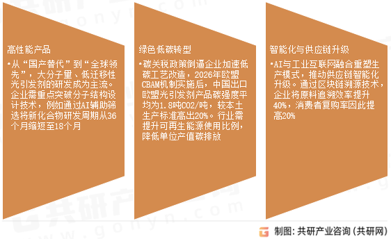 光引发剂未来发展趋势