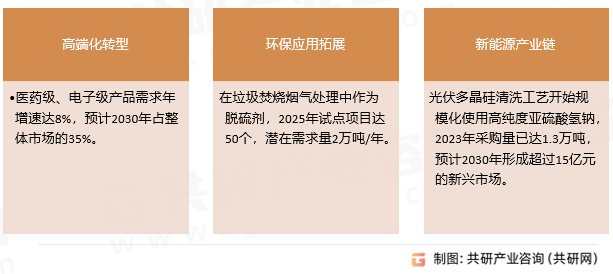 亚硫酸氢钠机遇与趋势