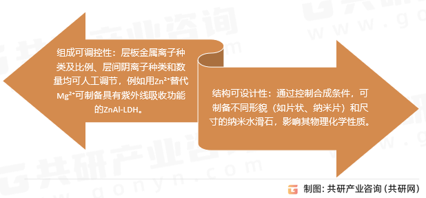 纳米水滑石特性