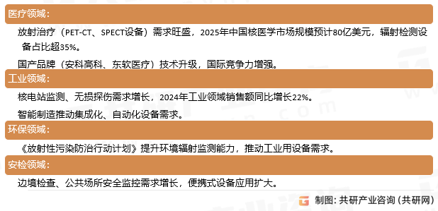 核辐射探测器应用领域