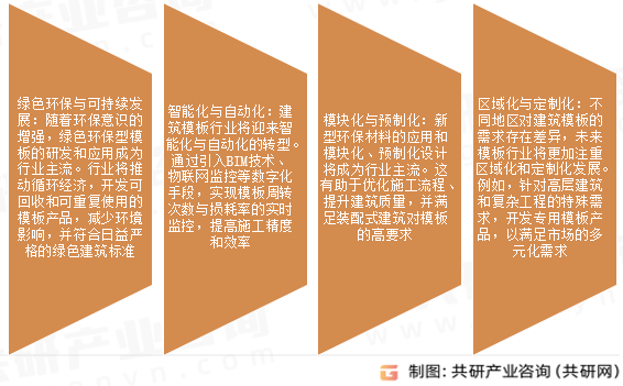 建筑模板型材市场发展趋势