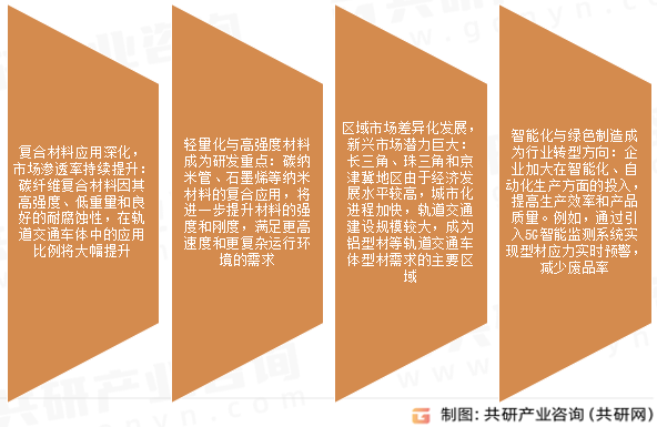 轨道交通车体型材市场发展趋势