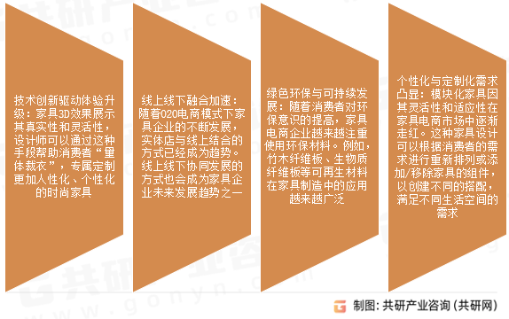 家具电商行业发展趋势