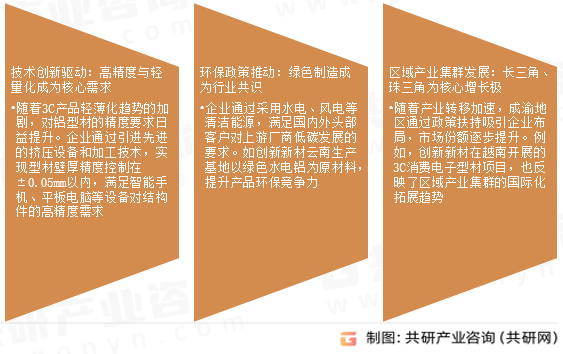 3C型材市场发展趋势