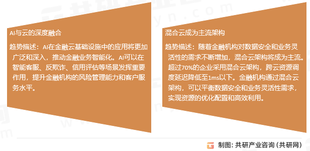 金融云基础设施行业发展趋势