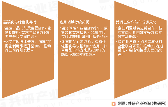 发泡聚丙烯未来趋势展望