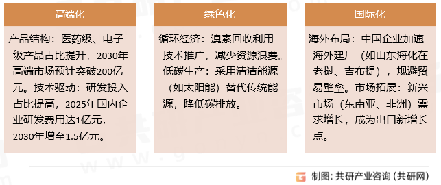 溴化铵行业发展趋势