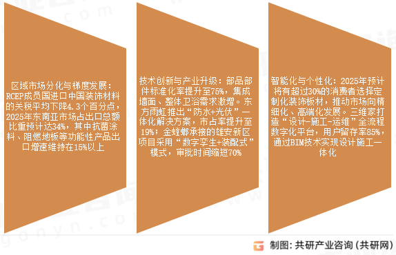 建筑装饰板材市场发展趋势