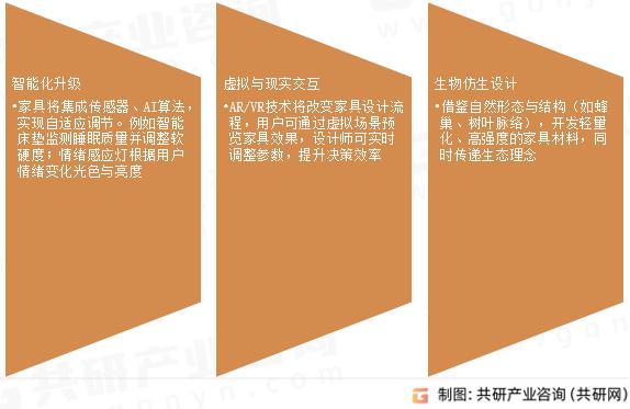 家具设计未来发展趋势