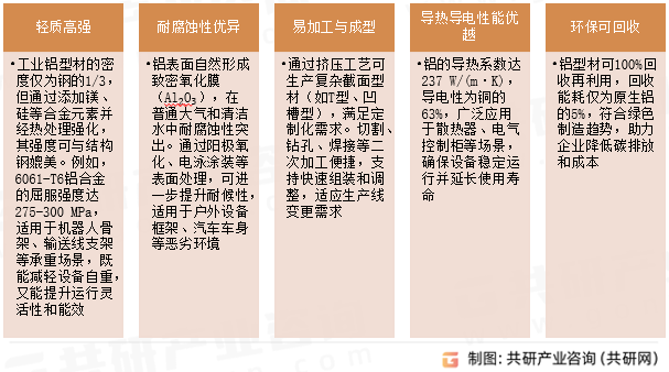 工业铝型材特性