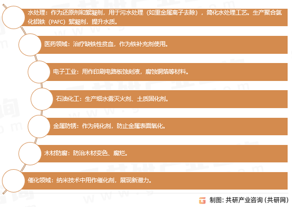 氯化亚铁应用领域