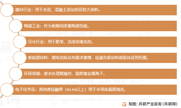 硅酸钾应用领域