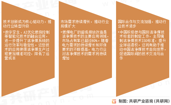 洁净煤技术行业发展趋势