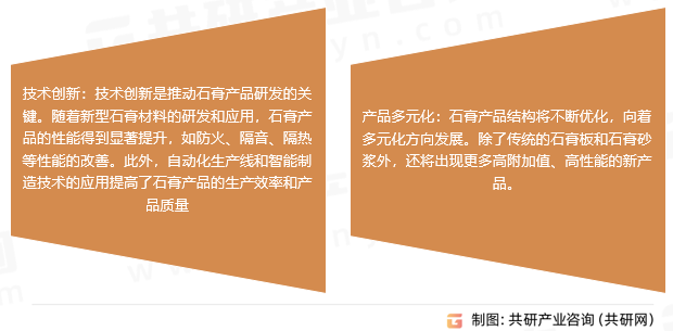 石膏行业发展趋势