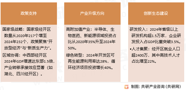 随着智能化升级，深化人工智能、大数据、云计算、工业互联网等在工农业生产、交通运输等领域的应用。平台与生态建设，支持企业开展智能制造诊断、工业互联网建设和智能工厂（车间）建设，构建数字化转型综合服务平台体系。 