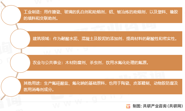 氟硅酸钠主要用途