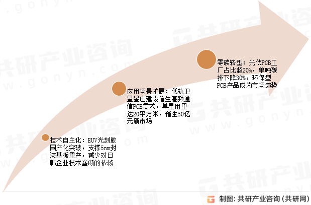 印刷版板基未来展望