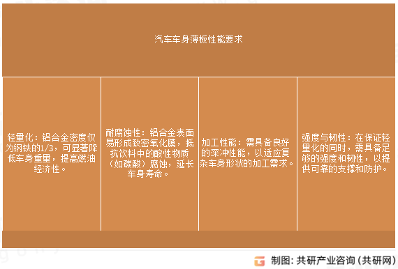 汽车车身薄板性能要求