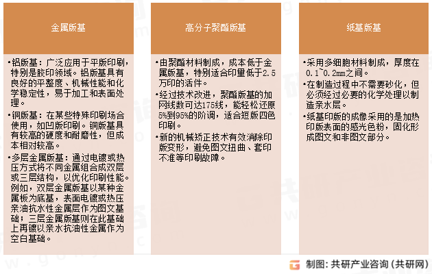 印刷版板基材质分类