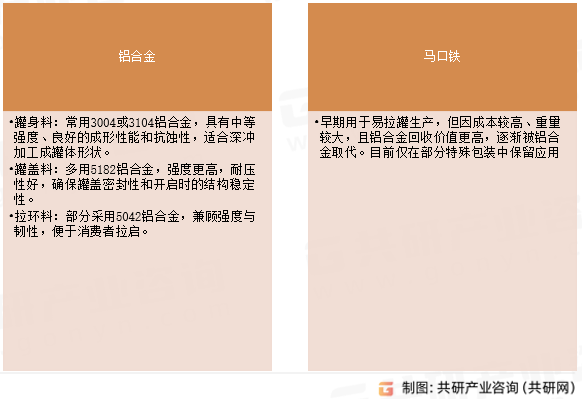 易拉罐罐料材质分类