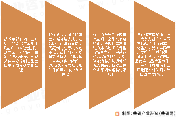 易拉罐罐料市场发展趋势
