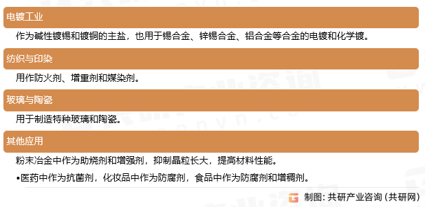 锡酸钠应用领域