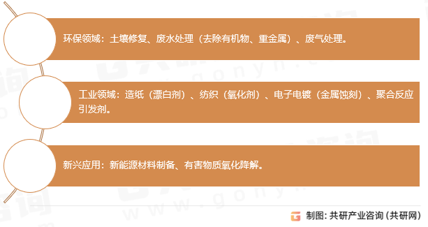 过硫酸钠主要用途