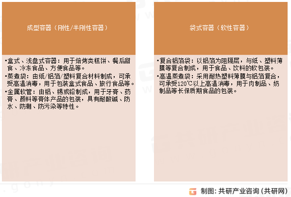 包装及容器箔分类