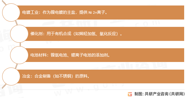 氯化镍的应用