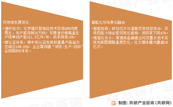包装及容器箔未来展望