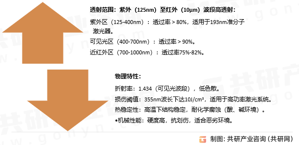 氟化钙窗片光学性能