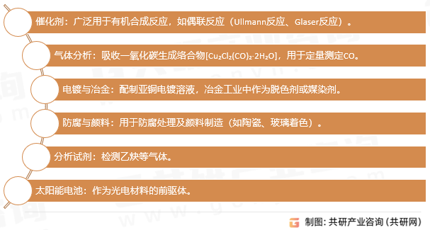 氯化亚铜用途