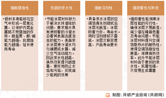 换热器节能涂层材料核心优势