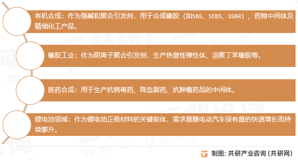 丁基锂主要应用领域