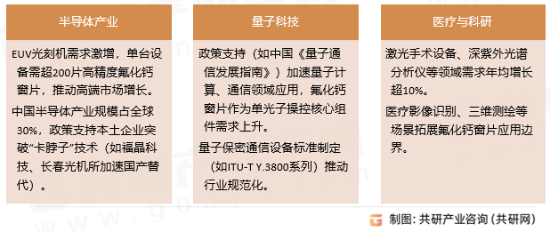 氟化钙窗片核心驱动因素