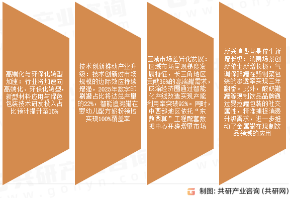 食品饮料用金属罐市场发展趋势