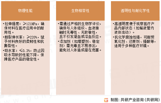 医用聚氯乙烯粒料特性