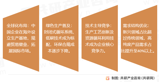 无水氟化钾行业发展趋势