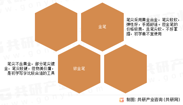 自来水笔种类